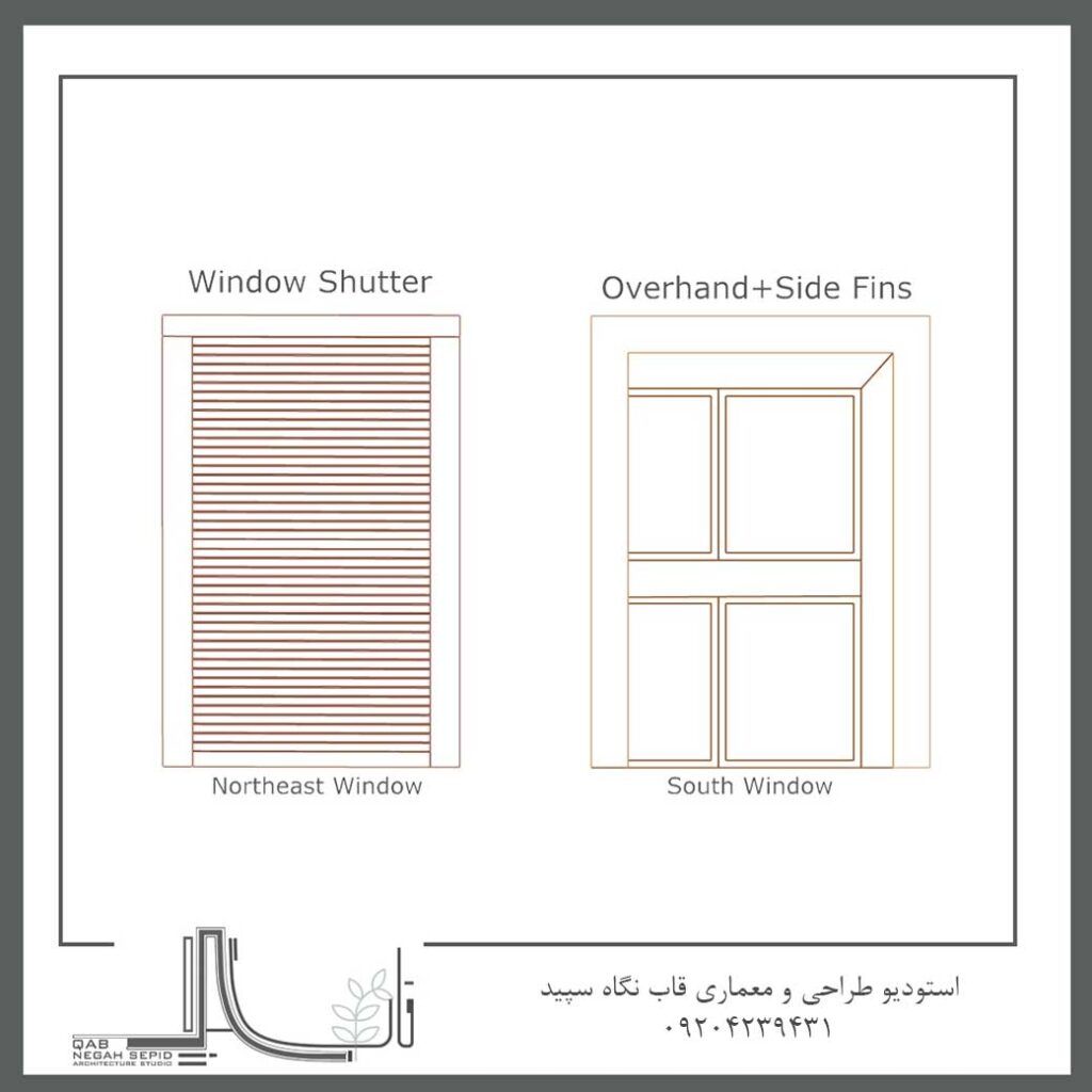 طراحی ویلای پدر