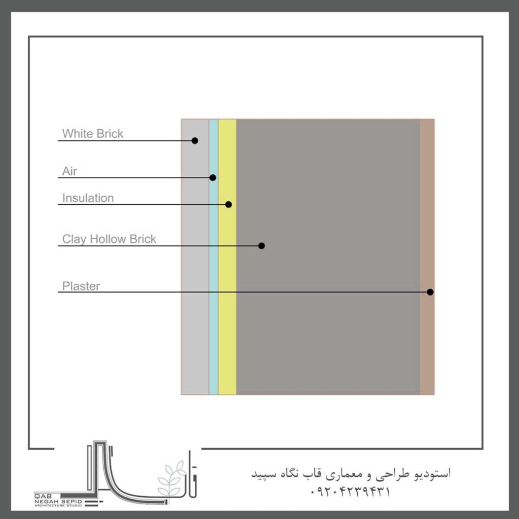 طراحی ویلای پدر 