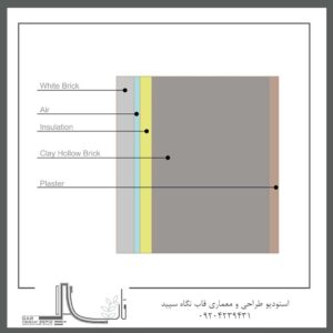 طراحی ویلای پدر